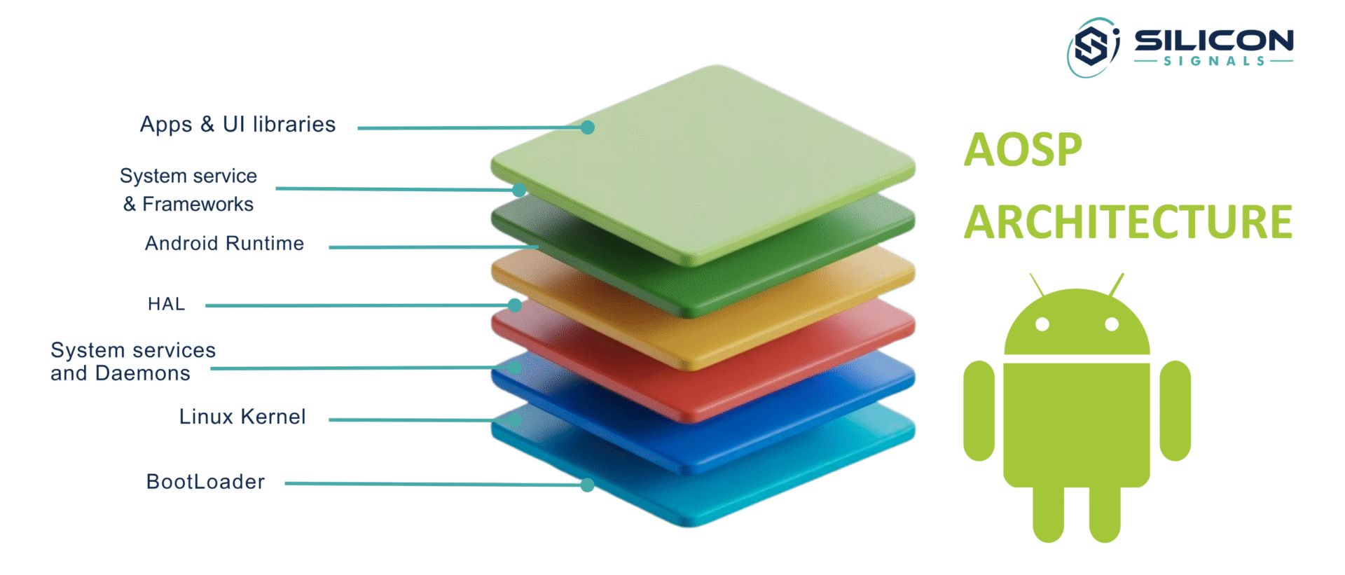 Linux vs Android BSP Explained: Building Scalable Embedded Systems
