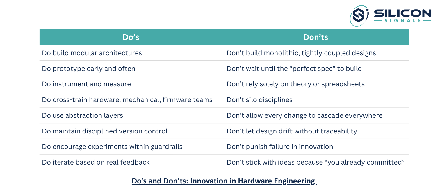 innovation-in-hardware-engineering