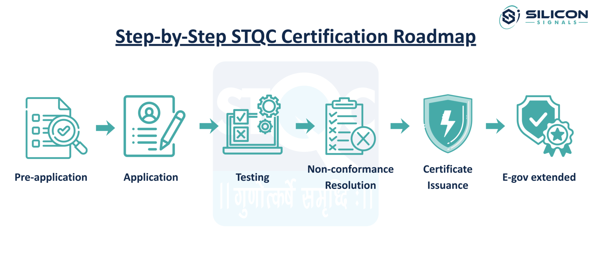 STQC-Certification-Roadmap
