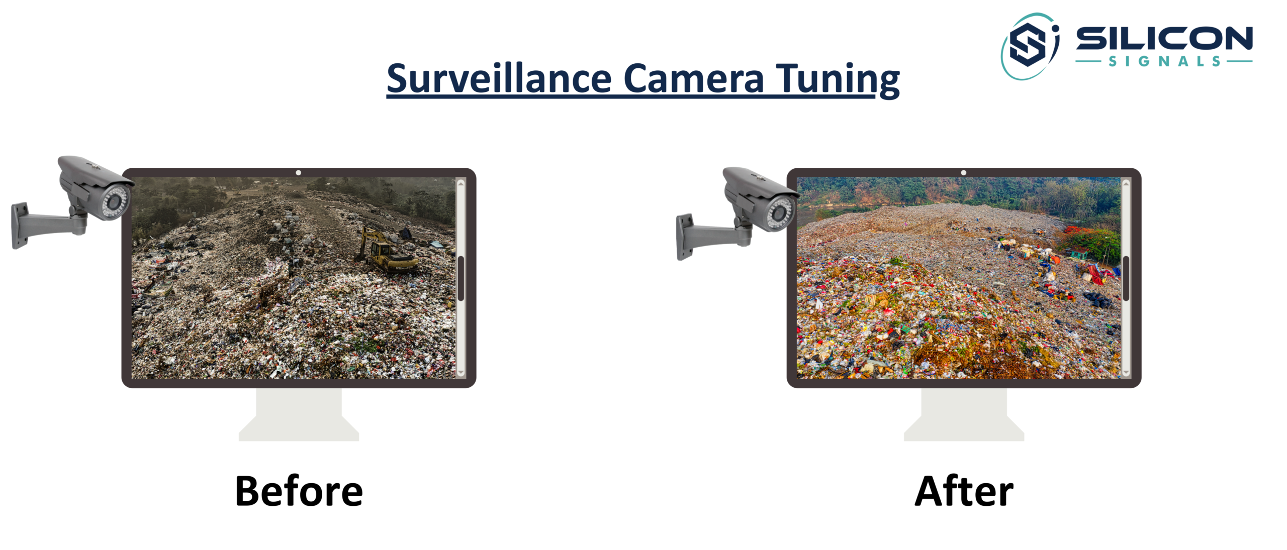 Surveillance Camera Tuning