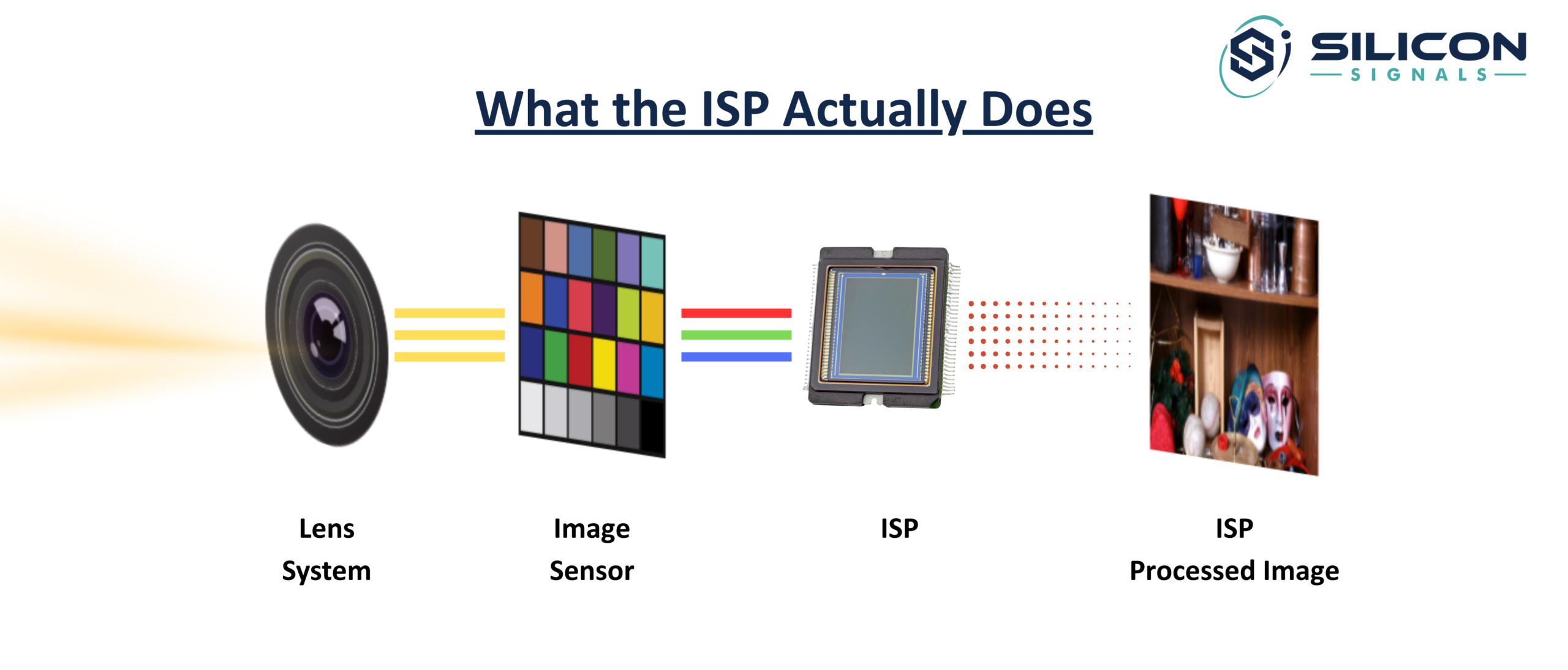 What-isp-actually-does