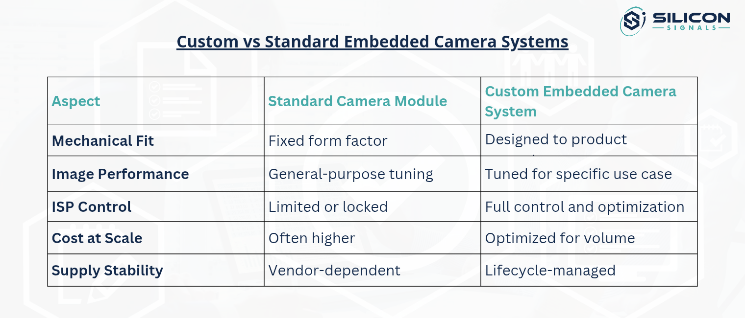custom-vs-standard-camera-systems