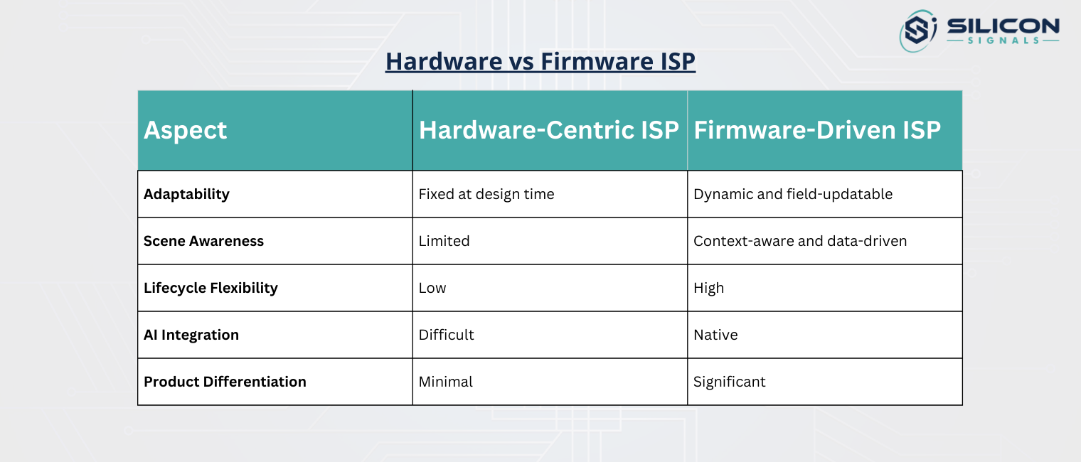 hardware-vs-firmware-isp