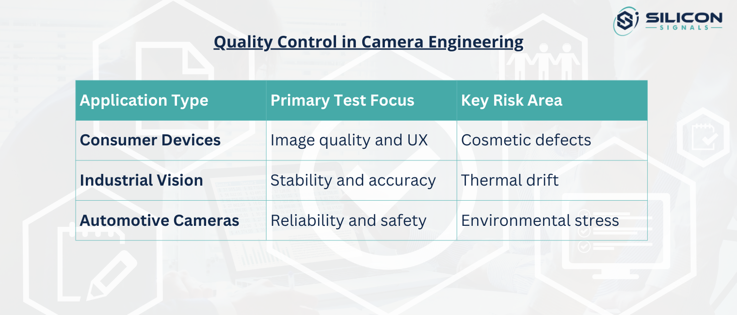 Quality control in camera engineering