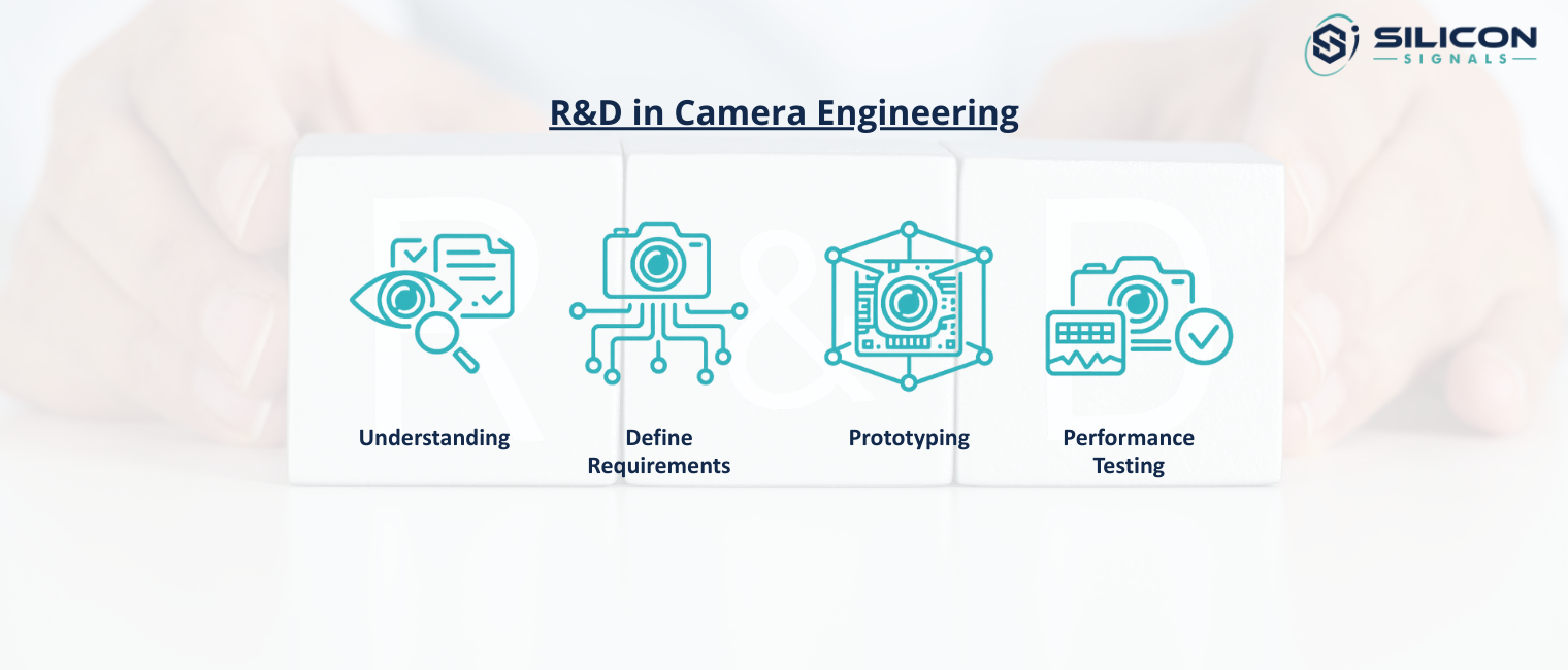 r-and-d-in-camera-engineering