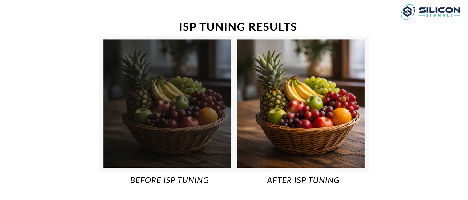 ISP Tuning Results