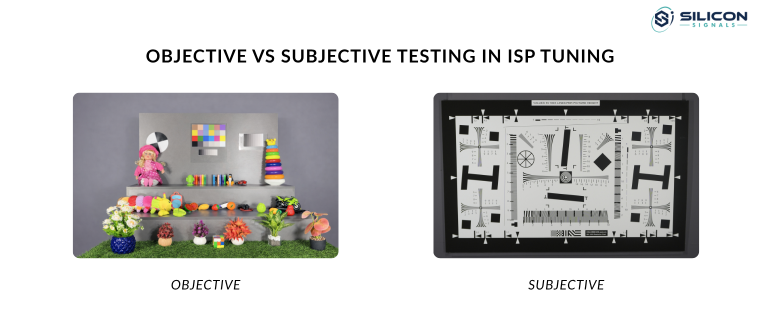 Objective vs. Subjective Testing in ISP Tuning