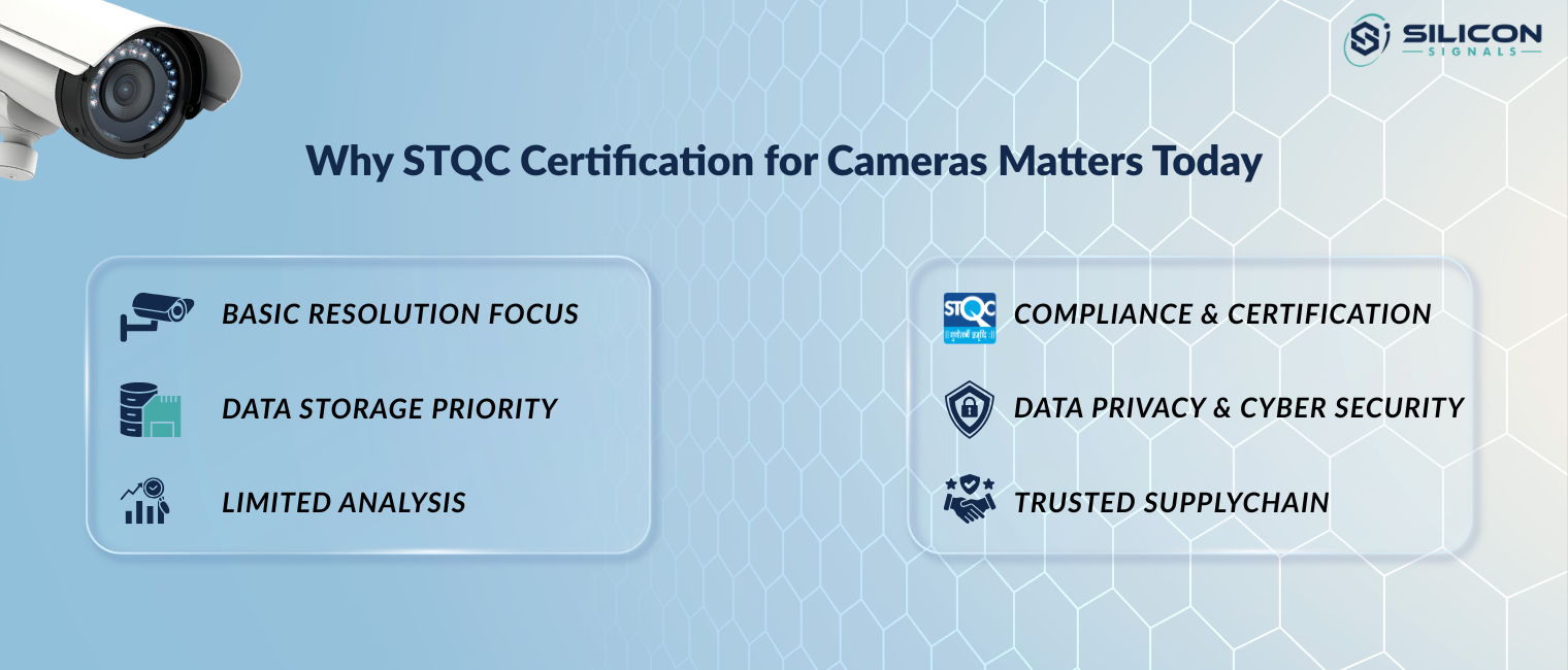 Why STQC Certification for Cameras Matters Today